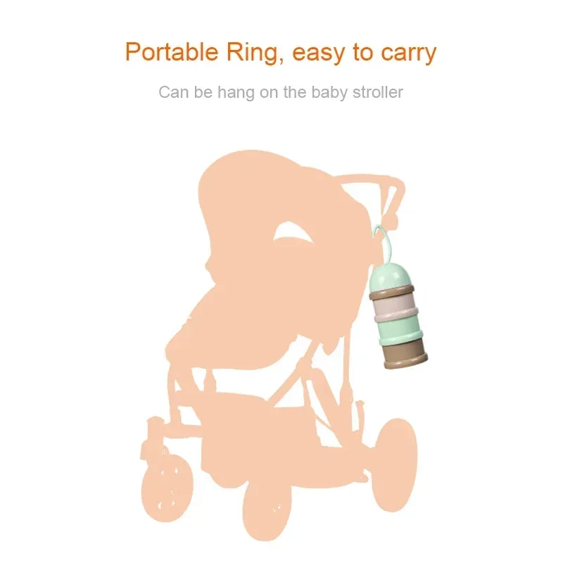 Travel - Essential Storage Cer - Food Storage Essentials recension och pris